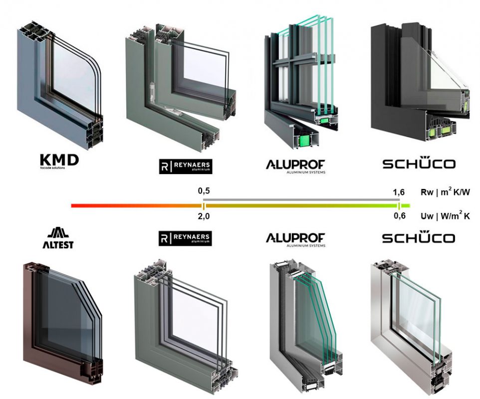 алюмінієві-вікна-вінниця-київ-алекс-века-вікноплюс-лювін-корса-алтест-алюпроф-профілко-кмд-рейнерс-шуко-понзіо