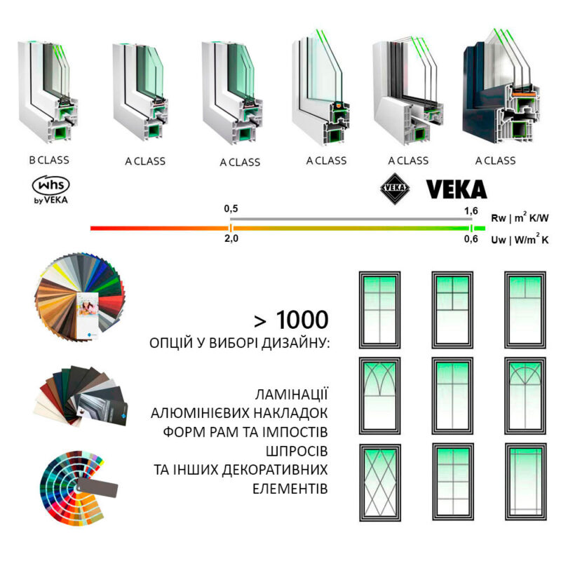 купити-пластикові-вікна-вінниця-київ-ціна-века-рехау-замір-офіс-магазин
