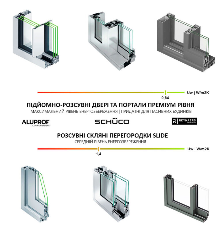 розсувні-двері-портали-алюмінієві-роздвижні-скляні-стіни-Вінниця-Київ-Reynaers-Schuco-Aluprof-Ponzio-ALEX-VEKA-на-терасу-балкон
